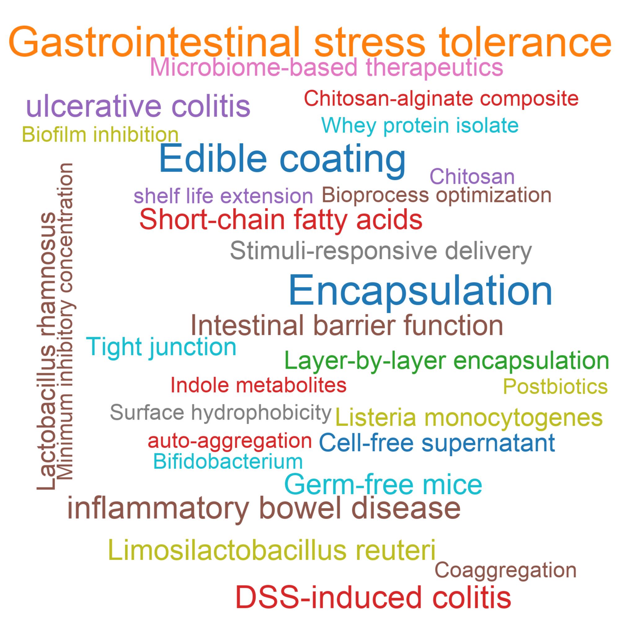 Leading research themes