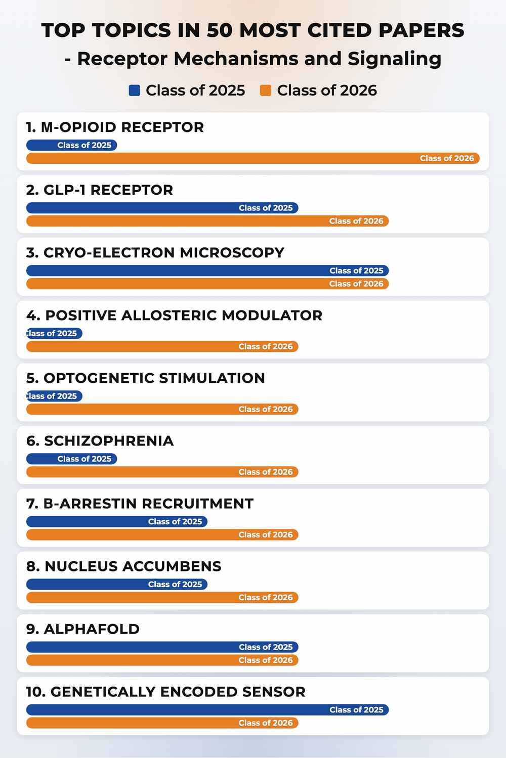 How topics shifted year over year
