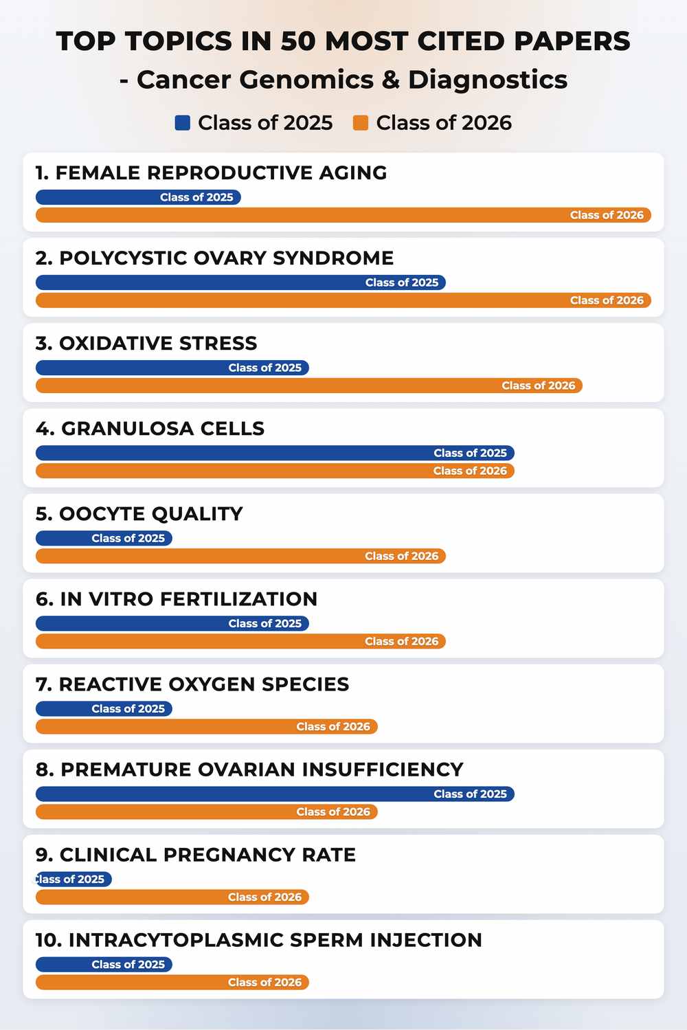 How topics shifted year over year