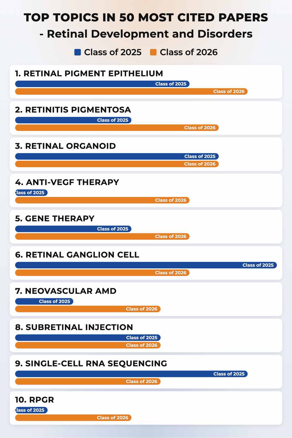 How topics shifted year over year