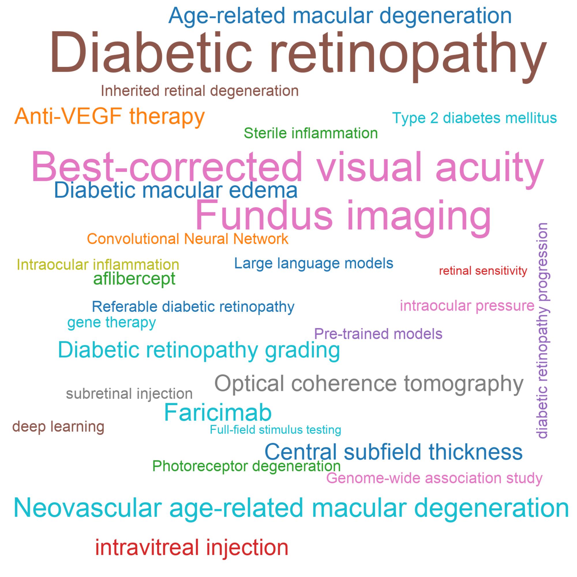 Leading research themes