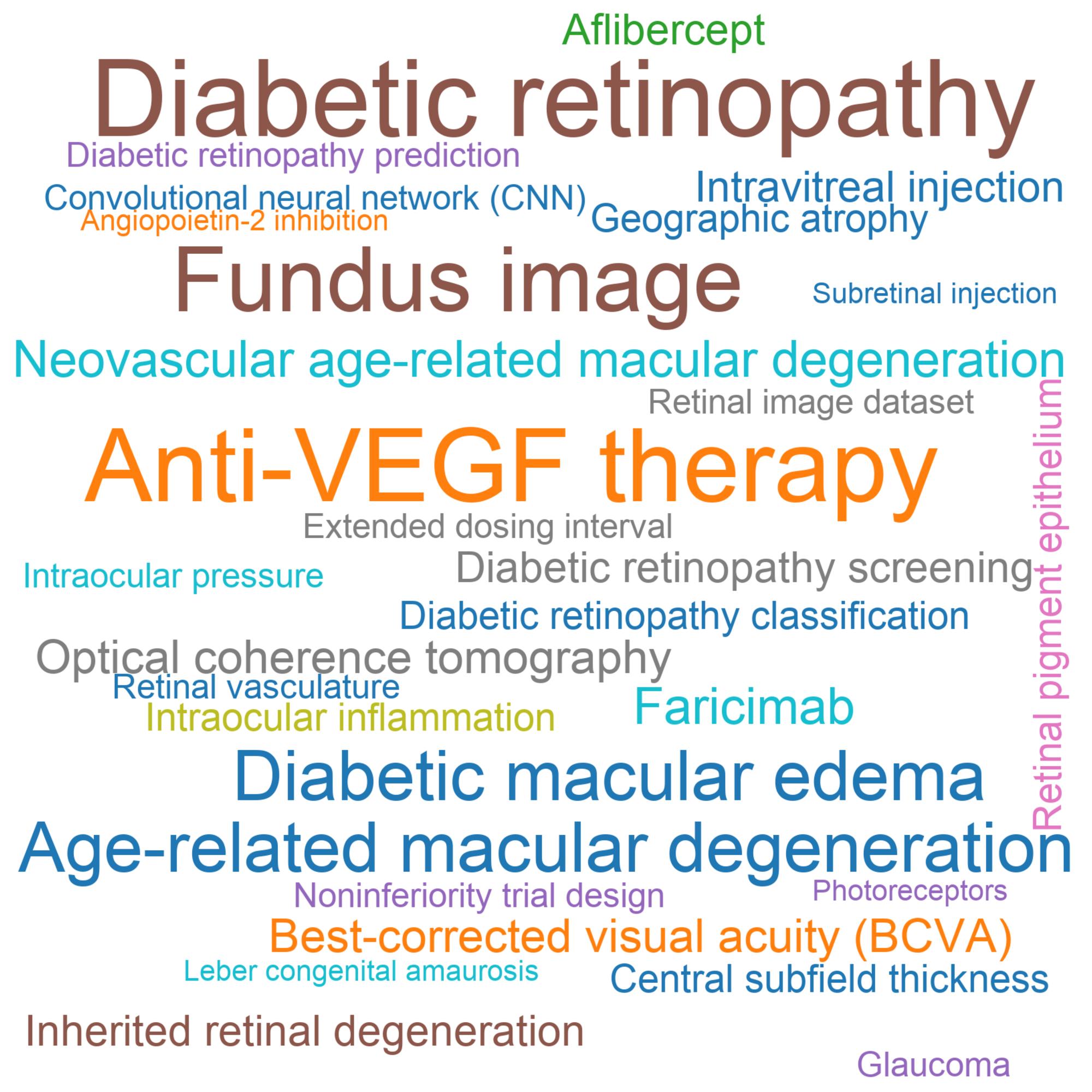 Leading research themes