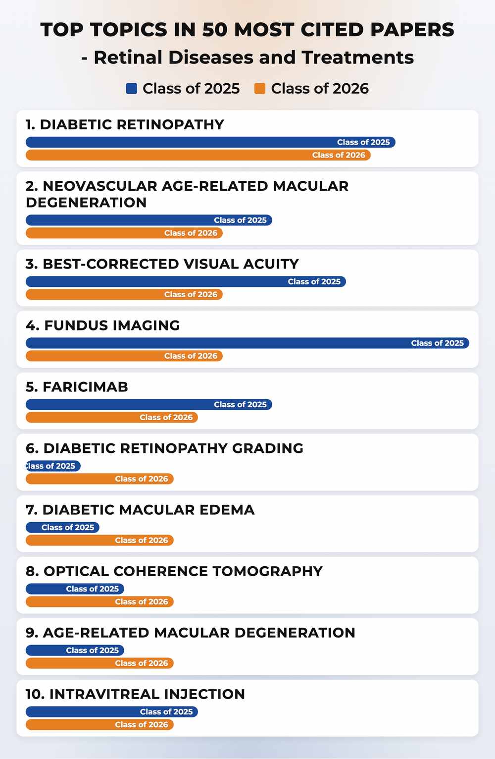 How topics shifted year over year