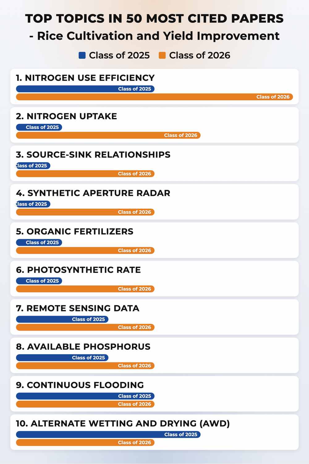 How topics shifted year over year