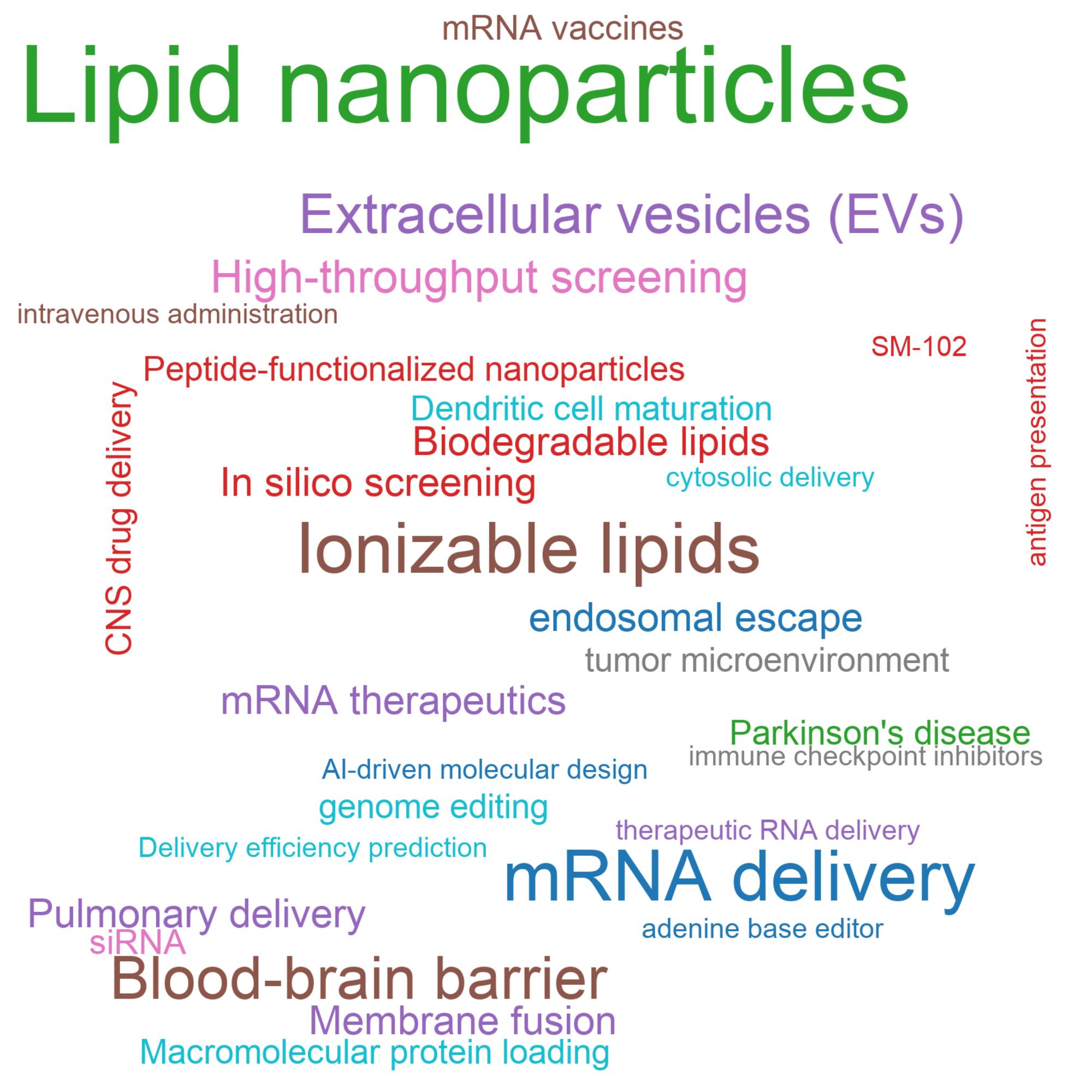Leading research themes