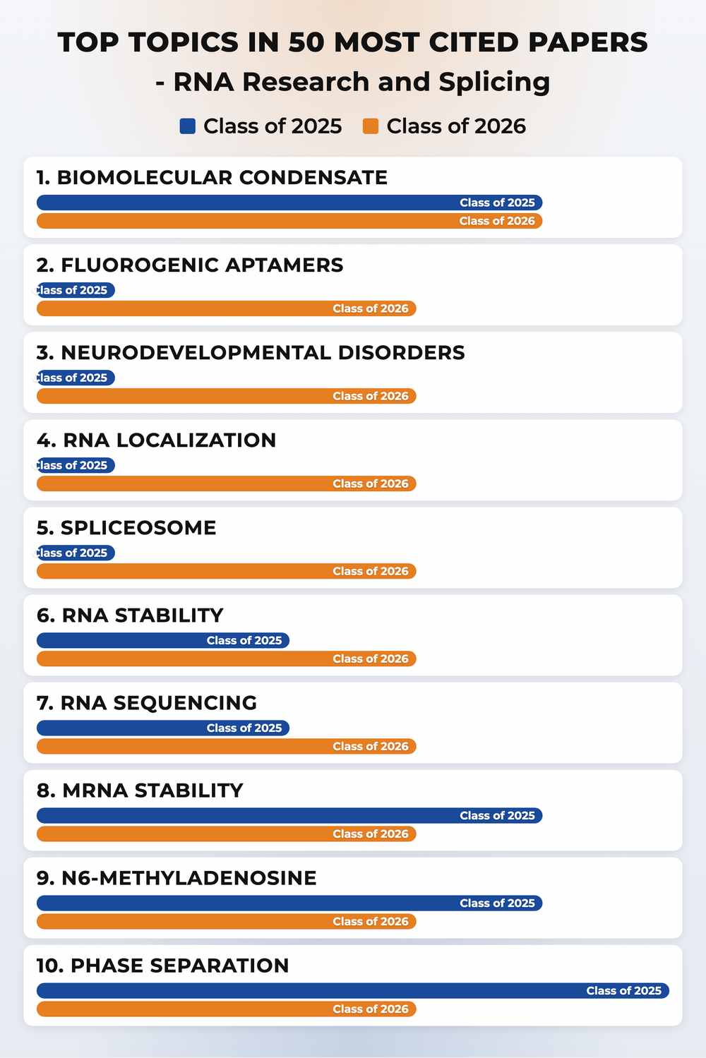 How topics shifted year over year