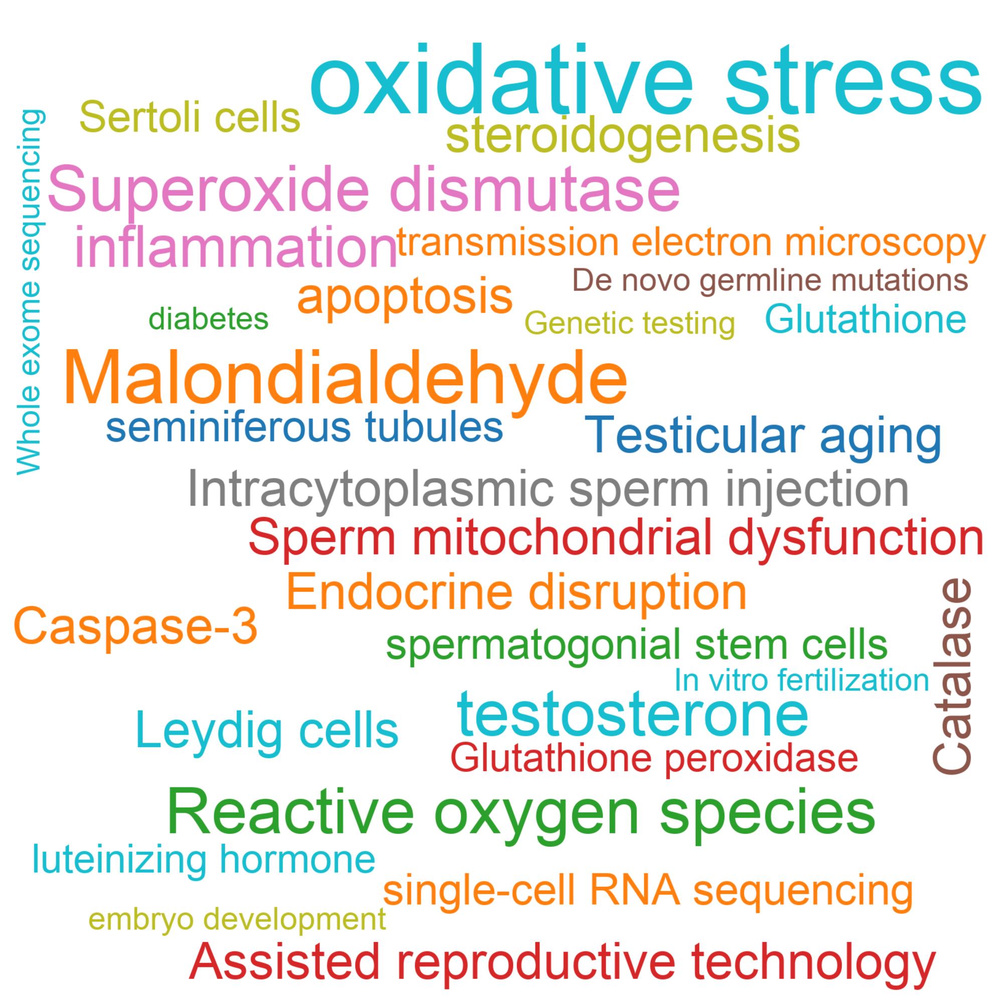 Leading research themes