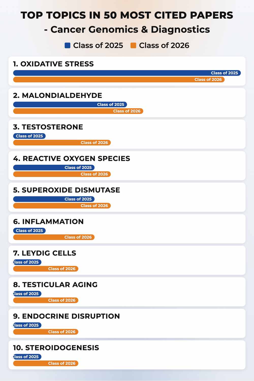 How topics shifted year over year