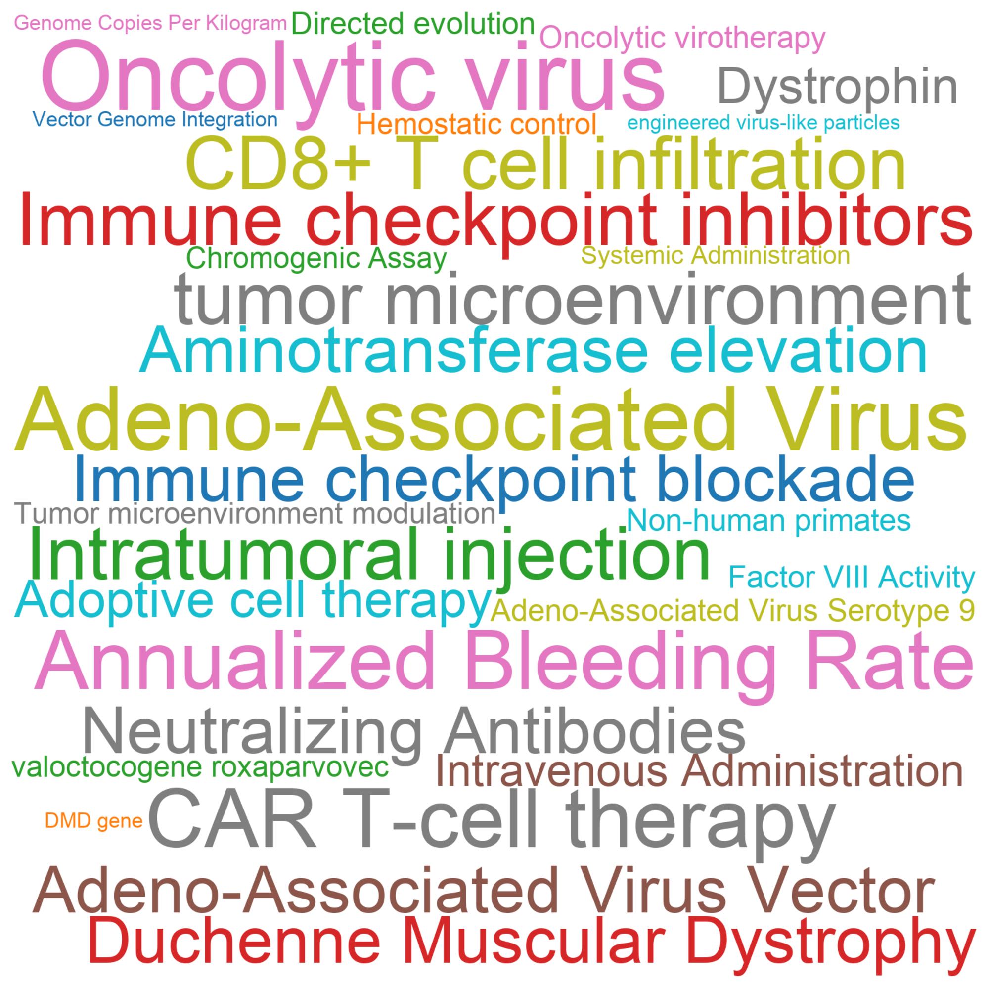 Leading research themes