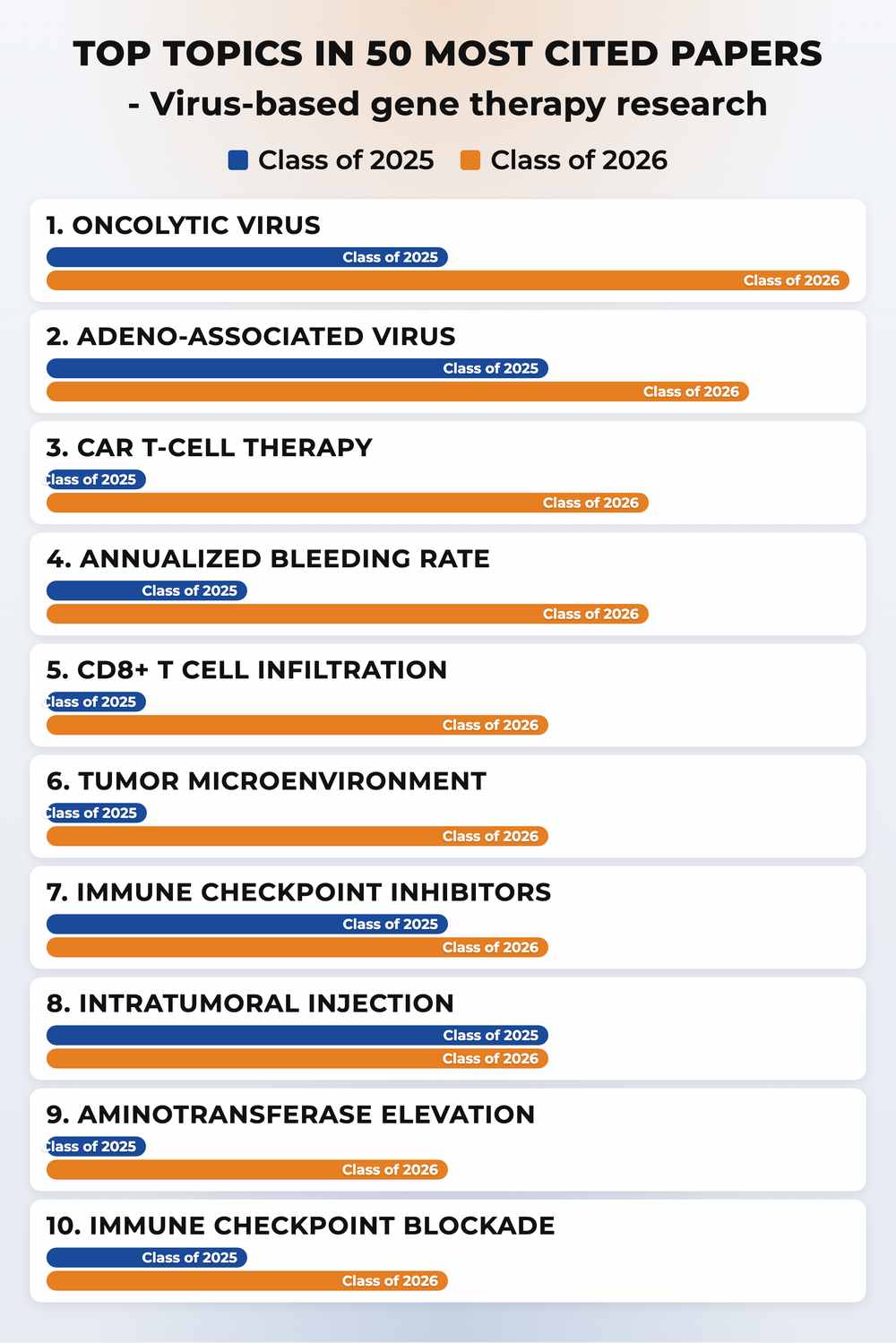 How topics shifted year over year