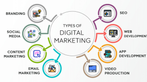 Types of Digital Marketing