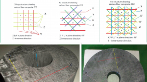 3D 4D 5D carbon fiber composites structure and material manufacturer
