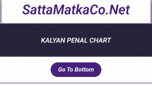 Kalyan Matka: In-Depth Look Of Famous Matka Game