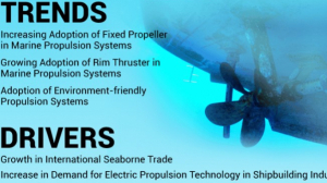 Marine Propeller Market Size, Share, Overview & Key Drivers by 2032