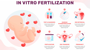 In-Vitro Fertilization (IVF) in Nepal
