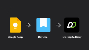 My Journaling Evolution: From Google Keep to Digital Diary