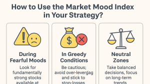  Understanding the Market Mood Index: A Smart Tool for Investor Sentiment Analysis