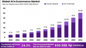 Revolutionizing Retail: Global AI in Ecommerce Market 2024-2033
