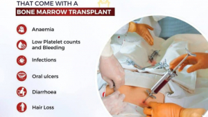 Bone Marrow Transplant Specialist | Dr. S.K. Gupta