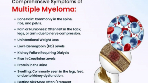 Best Multiple Myeloma Doctor – Dr. S.K. Gupta