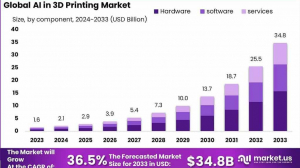 Intelligent Additive Future: Global AI in 3D Printing Market 2024-2033 