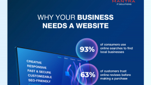 Mantra IT Solutions - Digital marketing agency in kerala