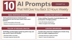 10 AI Prompts That Gave Me Back 32 Hours Every Week