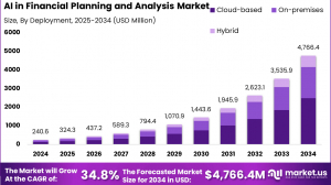AI in Financial Planning and Analysis (FP&A) Market size is growing at a CAGR of 34.8%