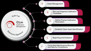 Calibration Management and Tracking Software Systems – Qualityze