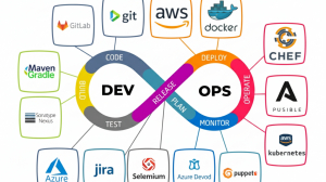 Explore Career Opportunities After Completing DevOps Course in Telugu