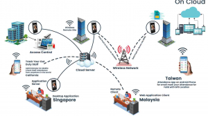 Face Recognition Singapore – 1SGD per Month | Smarter Attendance and Security