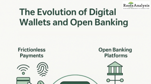 The Evolution of Digital Wallets and Open Banking