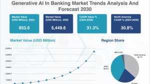 Generative AI in Banking – Transforming the Future of Financial Services 