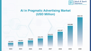 How AI in Pragmatic Advertising Is Transforming the Future of Digital Marketing