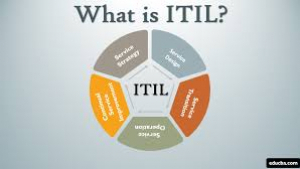 Why Sprintzeal’s ITIL V4 Foundation Training is the Best Choice for IT Professionals