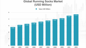 Global Running Socks Market – Comfort, Performance, and Growth in Motion