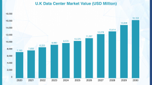 U.K. Data Center Market – Driving the Next Wave of Digital Transformation 