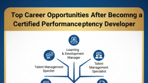  Sustainability Certification: How It Enhances Your Career and Global Impact 