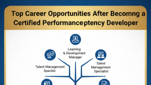 Top Career Opportunities After Becoming a Certified Performance & Competency Developer 