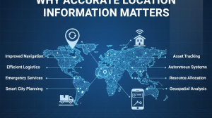 Understanding Global Postal Data With Geopostcodes: Why Accurate Location Information Matters