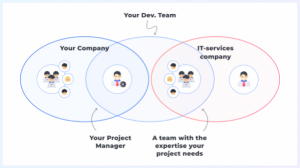 What Digital Therapeutic Startups Get Wrong About Software Architecture | Agnotic