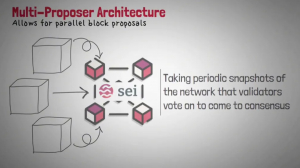 How parallel execution (barely) makes Ethereum better