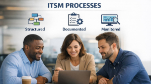How ITSM Processes Are Structured, Documented, and Monitored