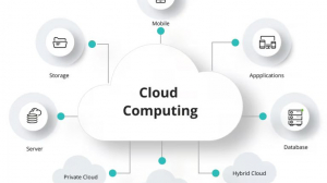 Cloud Computing | Scalable, Secure & Cost-Effective Solutions