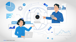 Multichannel Networks Market: Innovations, Regional Insights 2035