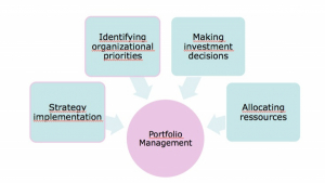 Top Financial Advisors in Hyderabad: Your Guide to Portfolio and Wealth Management