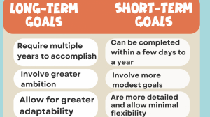What Are Your Short-Term and Long-Term Goals — Complete Guide