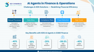 Role of AI in Dynamics 365 Finance and Operations by Key Dynamces Solutions