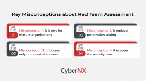 Key Misconceptions About Red Team Assessment: What Organizations Need to Understand