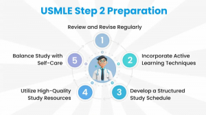 USMLE Step 2 CK Preparation